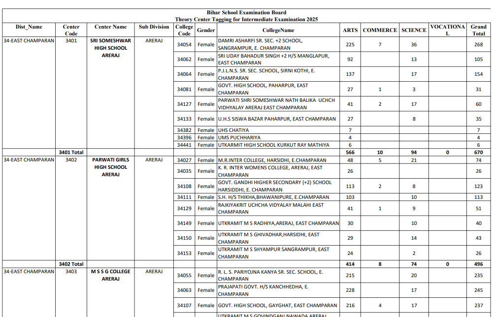 Bihar Board intermediate center list 2025 / इंटरमीडिएट सेंटर लिस्ट जारी