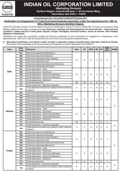 IOCL Notification Recruitment 