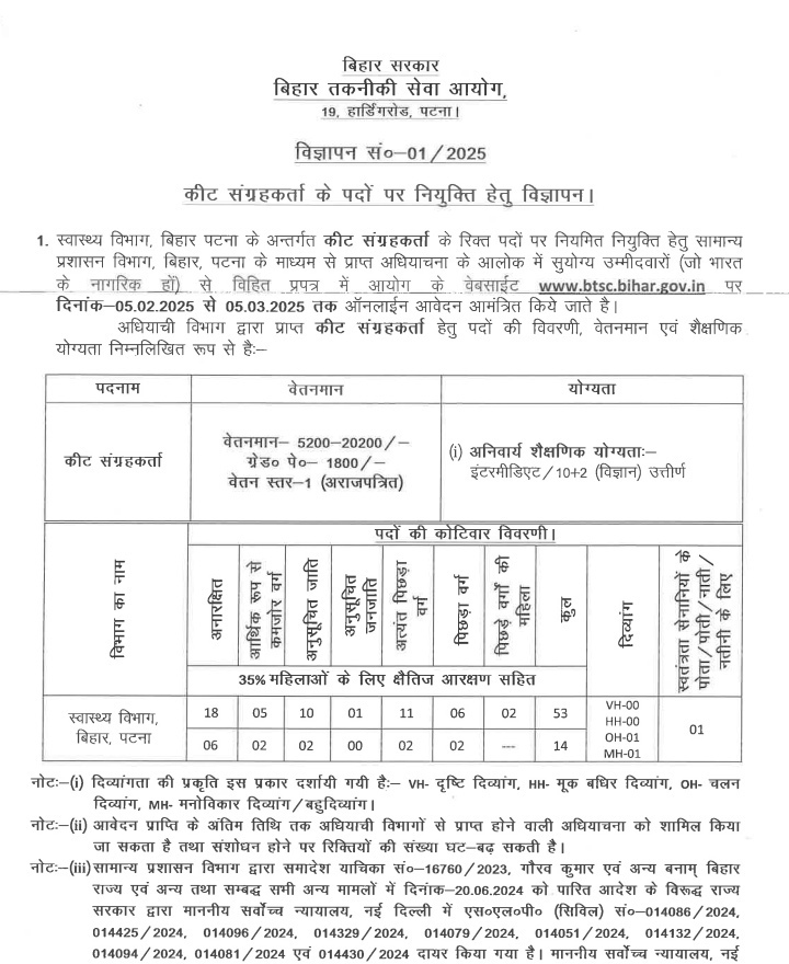 BTSC Insect Collector Recruitment 2025