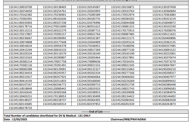Railway RRB Technician Grade-3 Result / Score Card 2025 image 27