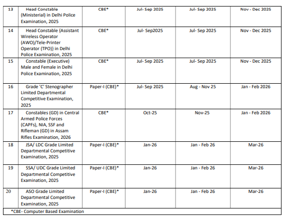 SSC MTS Recruitment 2025 / Total Post:9560 image 10