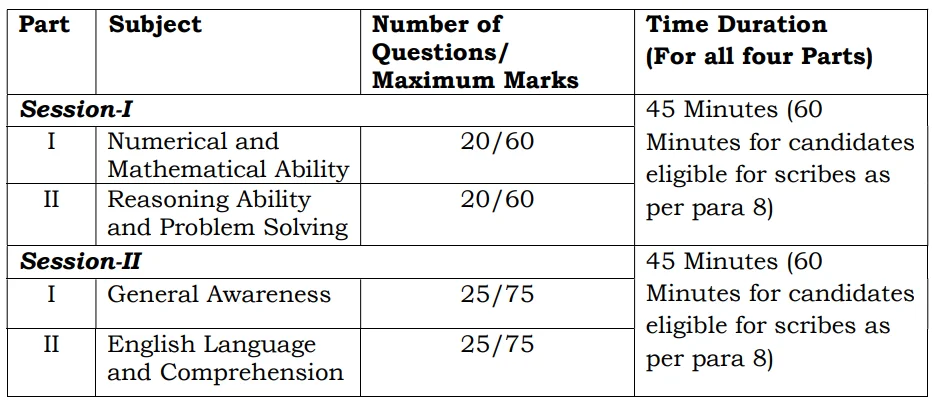 SSC MTS Recruitment 2025 / Total Post:9560 image 7