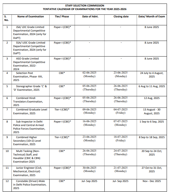 SSC MTS Recruitment 2025 / Total Post:9560 image 9