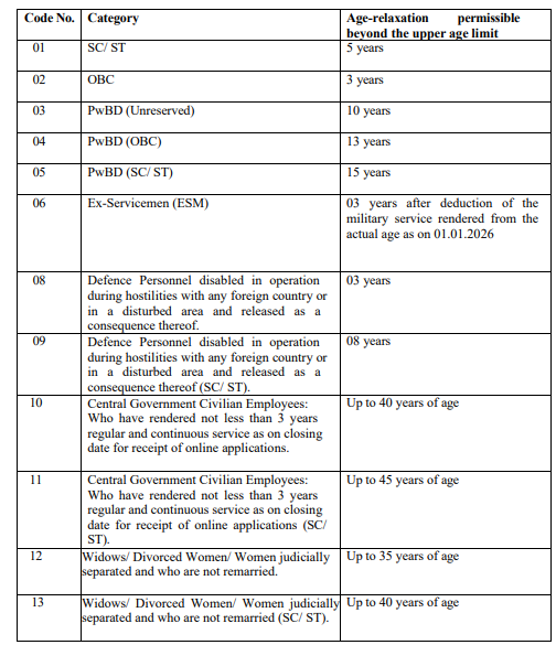 Ssc Chsl Recruitment 2025 Apply Online Ssc Chsl Recruitment 2025 Apply Online