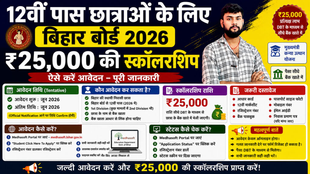 Bihar Board Class 12th ₹25,000 Scholarship 2026 1
