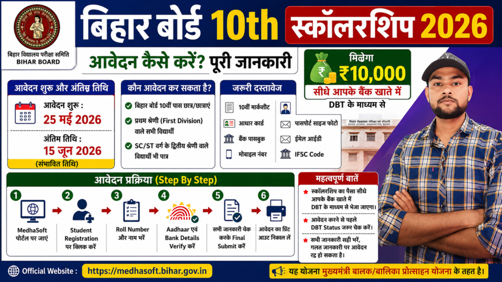 Bihar Board 10th Scholarship Apply 2026 ChatGPT Image May 26 2026 06 12 46 AM