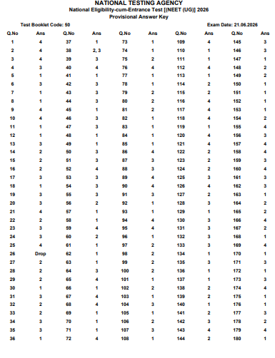 re neet answer key 2026,
re neet answer key,
neet answer key 2026,
neet ug answer key 2026,
re neet ug 2026,
nta neet answer key,
neet response sheet 2026,
neet omr sheet 2026,
re neet response sheet,
neet answer key pdf,
neet answer key challenge,
re neet challenge 2026,
neet ug latest update,
neet result 2026,
neet answer key download,
nta latest update,
re neet news,
medical entrance exam,
neet official answer key,
neet 2026 hindi,
neet update today,
answer key out,
nta answer key,
re neet exam 2026,
neet paper solution,