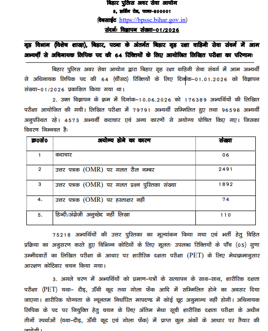 Bihar Home Guard Vacancy 2026,
Bihar Home Guard Company Commander 2026,
Company Commander Vacancy 2026,
BPSSC Company Commander Recruitment 2026,
Bihar Home Guard Bharti 2026,
Bihar Police Vacancy 2026,
BPSSC Vacancy 2026,
Company Commander Online Form 2026,
Bihar Home Guard Online Apply 2026,
Graduation Pass Vacancy 2026,
Latest Bihar Job 2026,
Sarkari Naukri 2026,
Bihar Govt Job 2026,
Bihar Home Guard Notification 2026,
BPSSC Home Guard Recruitment,
Bihar Company Commander Form,
Home Guard Jobs 2026,
Bihar Vacancy Update,
Bihar Job News,
Government Jobs 2026,
Bihar Home Guard Exam 2026,
Company Commander Eligibility,
Company Commander Salary,
Bihar Home Guard Admit Card,
Bihar Home Guard Selection Process,
बिहार होम गार्ड भर्ती 2026,
कंपनी कमांडर भर्ती 2026,
बिहार पुलिस भर्ती 2026,
सरकारी नौकरी 2026,
बिहार वैकेंसी 2026